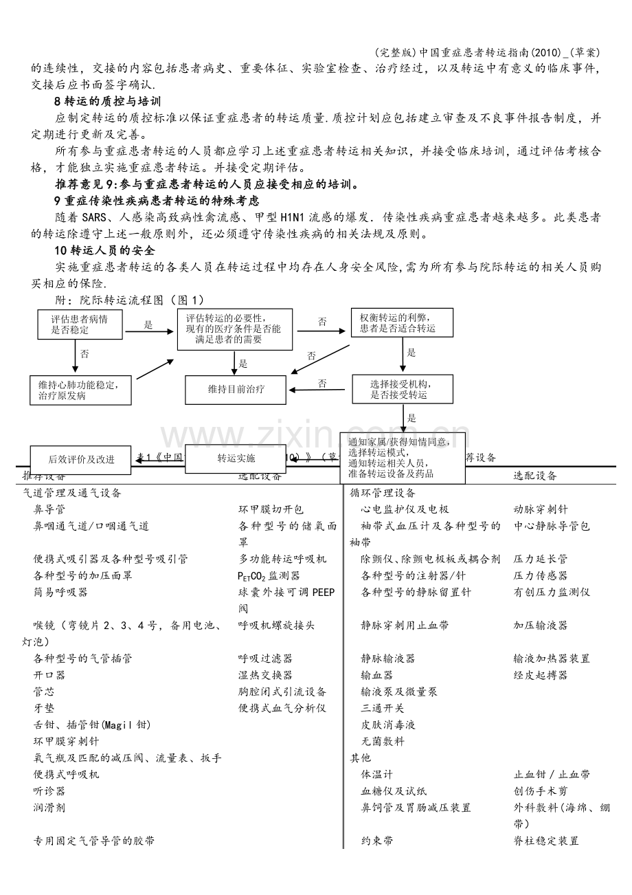 中国重症患者转运指南-(草案).doc_第3页