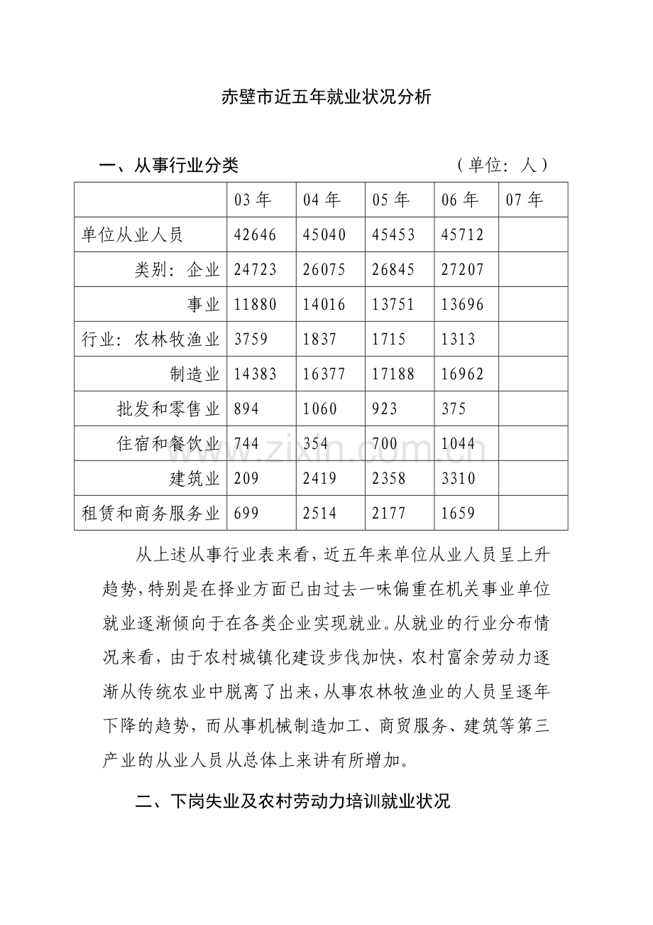 赤壁市近五年就业状况分析.doc_第1页