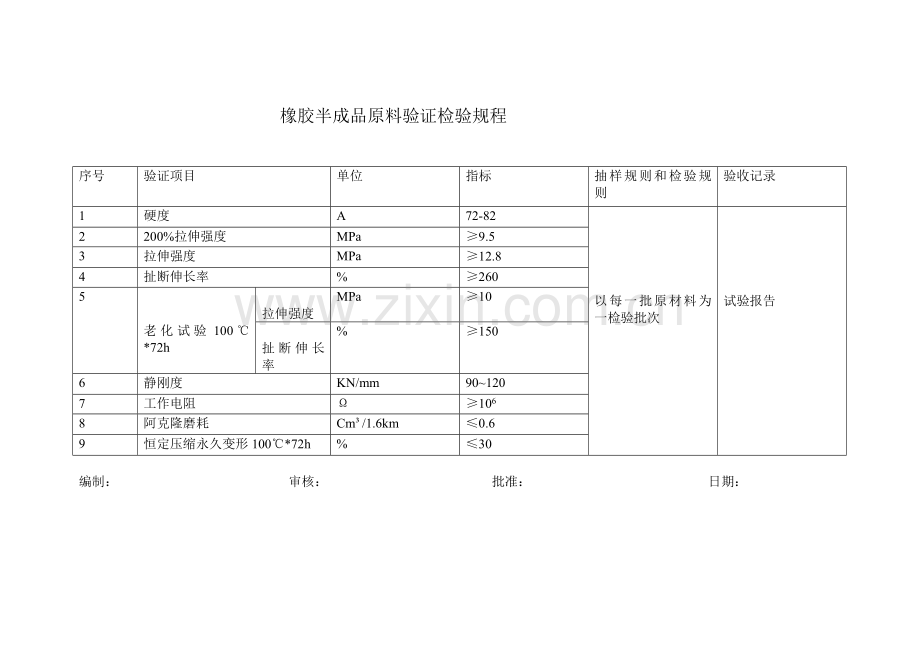 橡胶半成品检验规则.doc_第1页