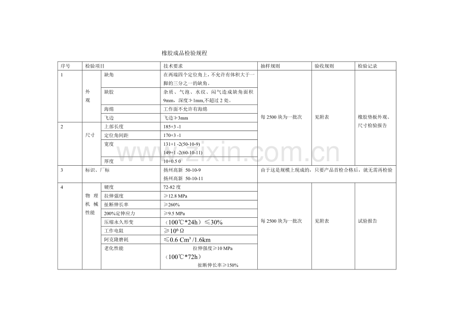 橡胶半成品检验规则.doc_第2页