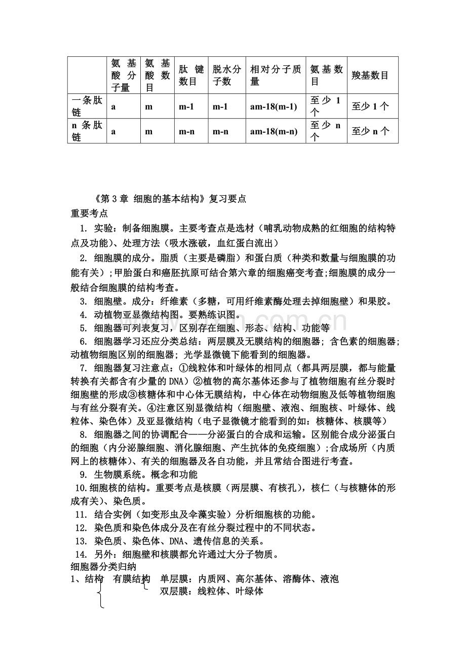 高中生物必修一要点.doc_第3页