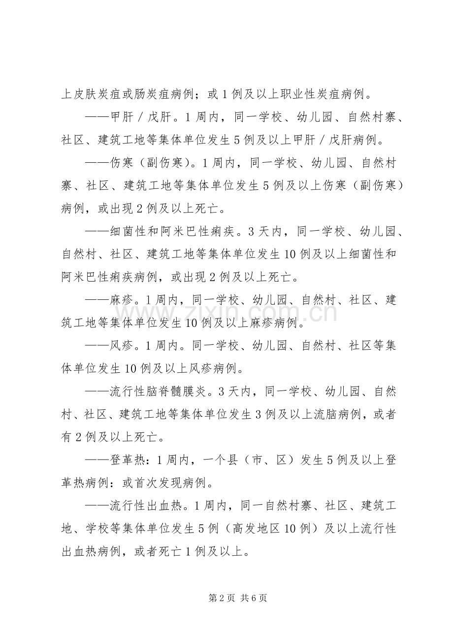 卫生院传染病突发事件报告规章制度.docx_第2页