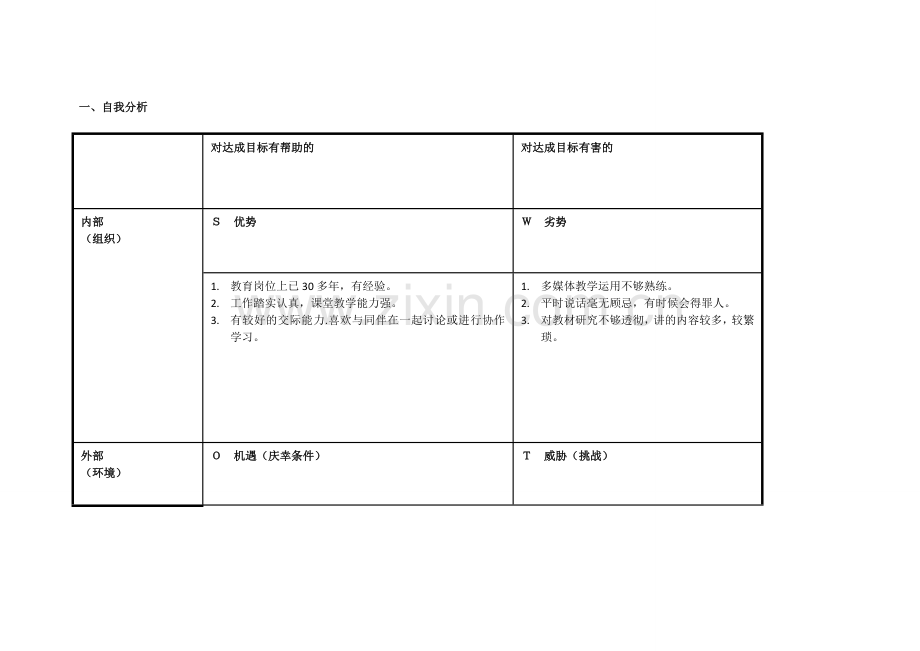 牛小青：个人自我诊断SWOT分析表.doc_第1页