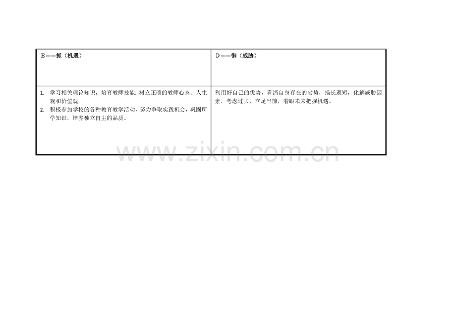 牛小青：个人自我诊断SWOT分析表.doc_第3页