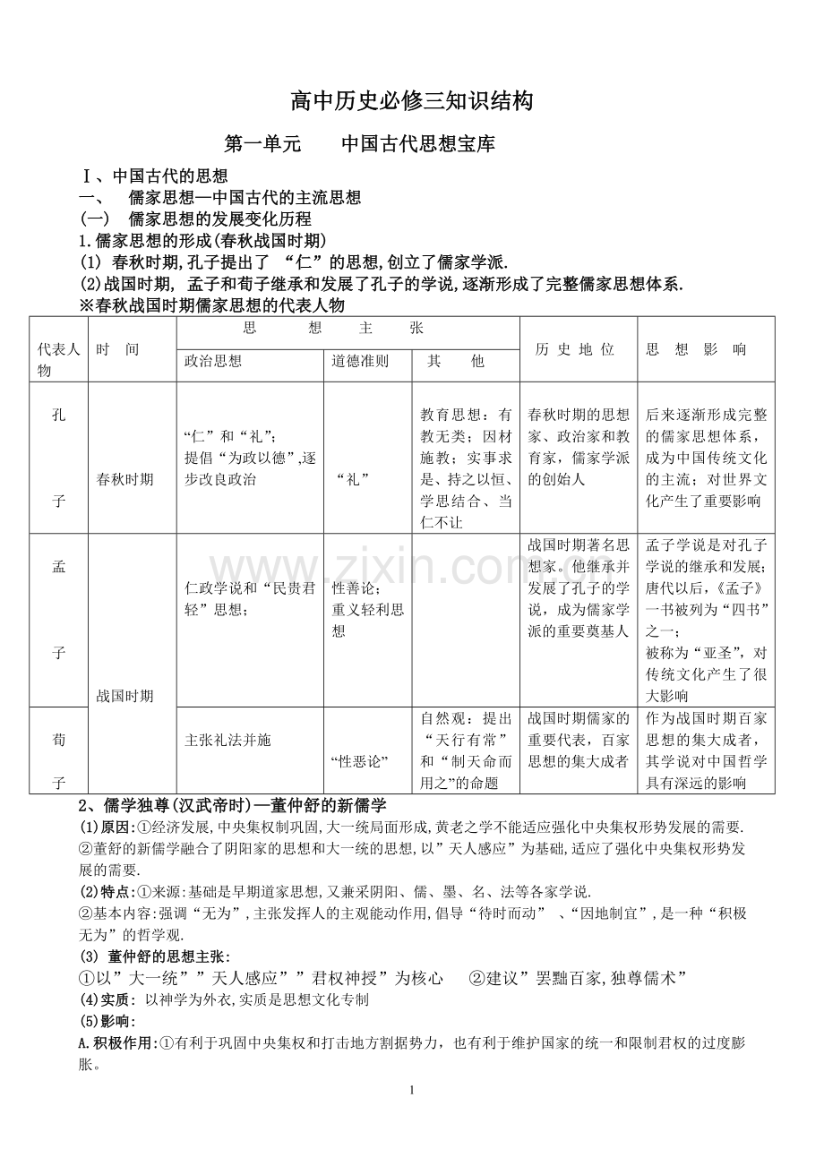 高中历史必修三知识结构.doc_第1页