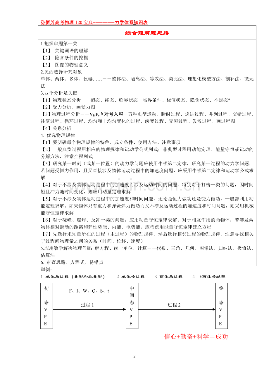 l力学综合.doc_第2页