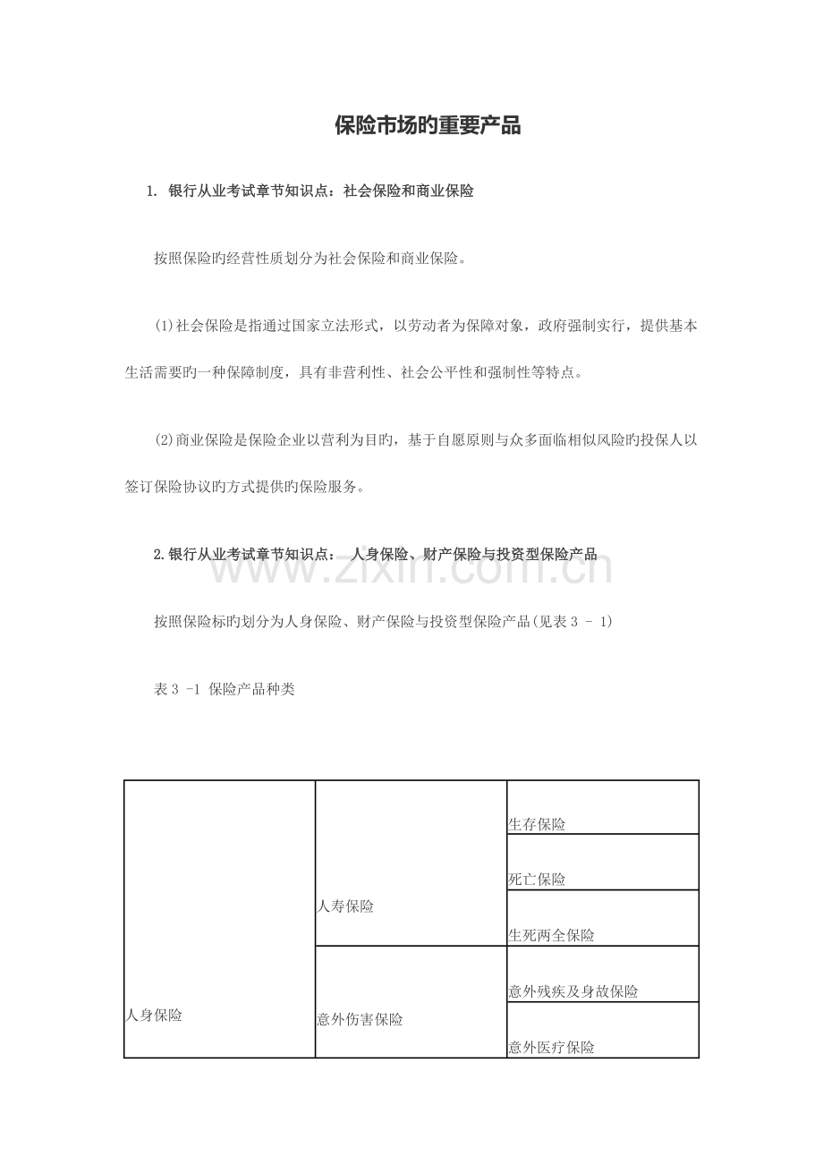 2023年银行从业资格考试个人理财章节知识点收藏品市场.doc_第1页