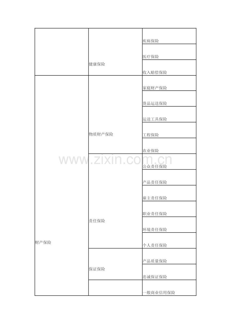 2023年银行从业资格考试个人理财章节知识点收藏品市场.doc_第2页