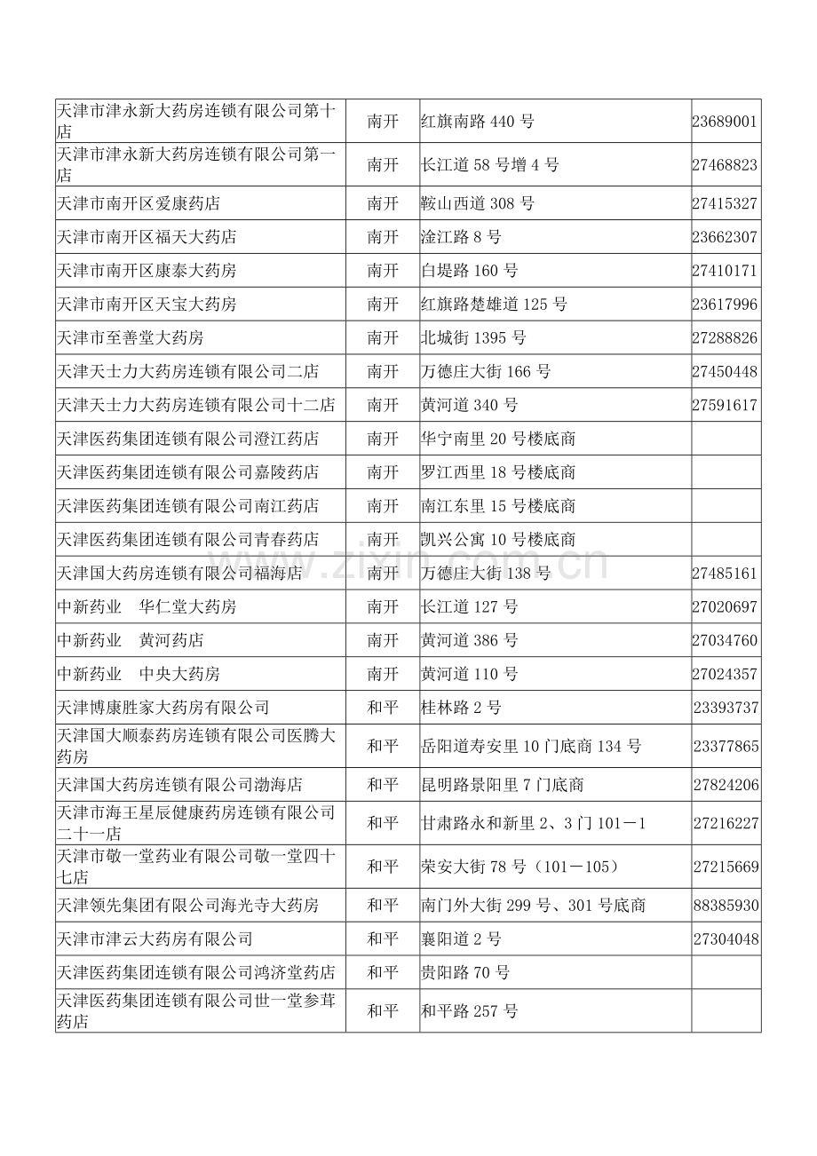 天津市区部分医保定点药店一览表.doc_第2页