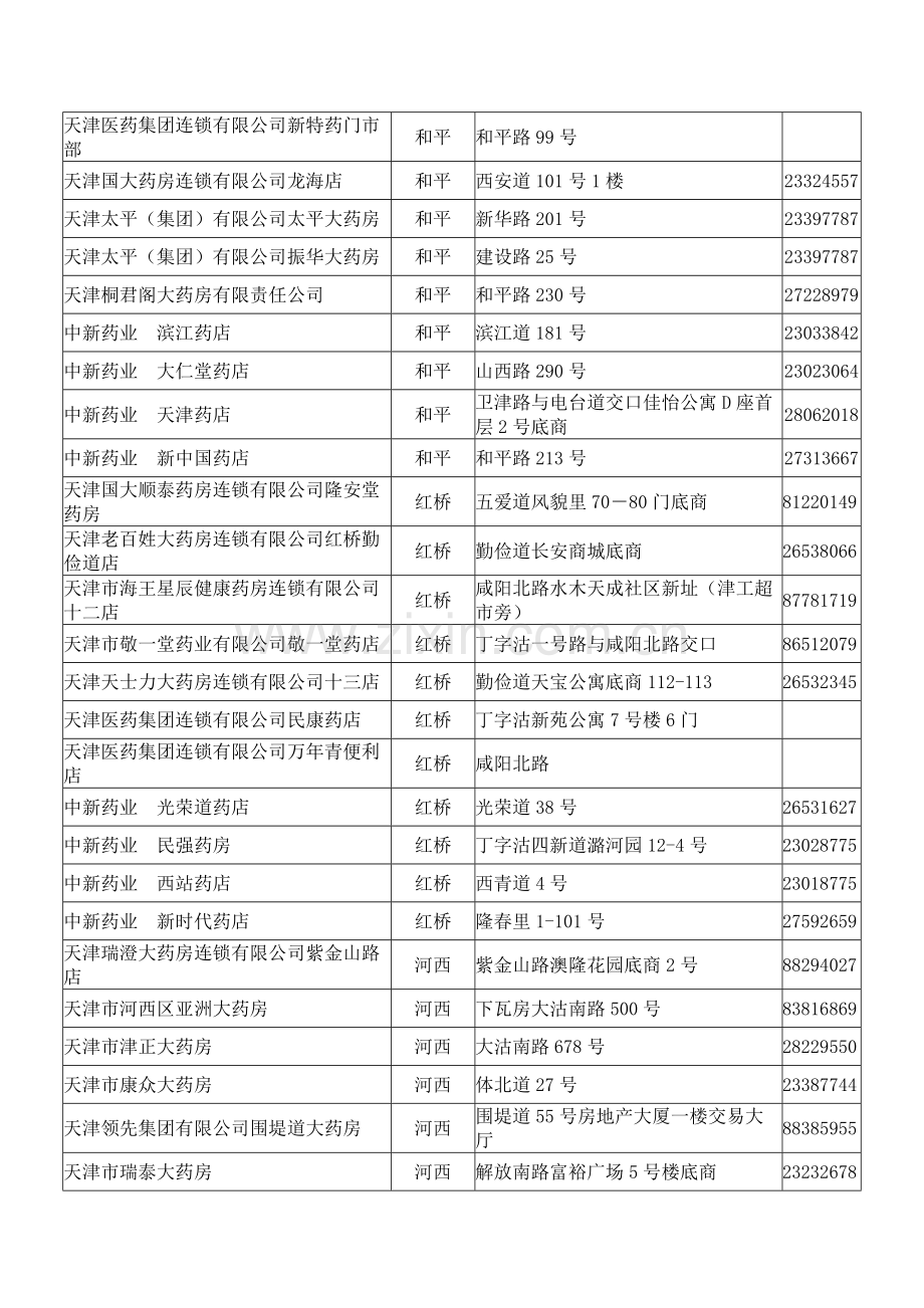 天津市区部分医保定点药店一览表.doc_第3页