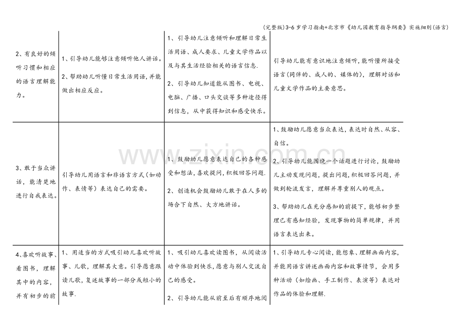 3-6岁学习指南+北京市《幼儿园教育指导纲要》实施细则(语言).doc_第2页