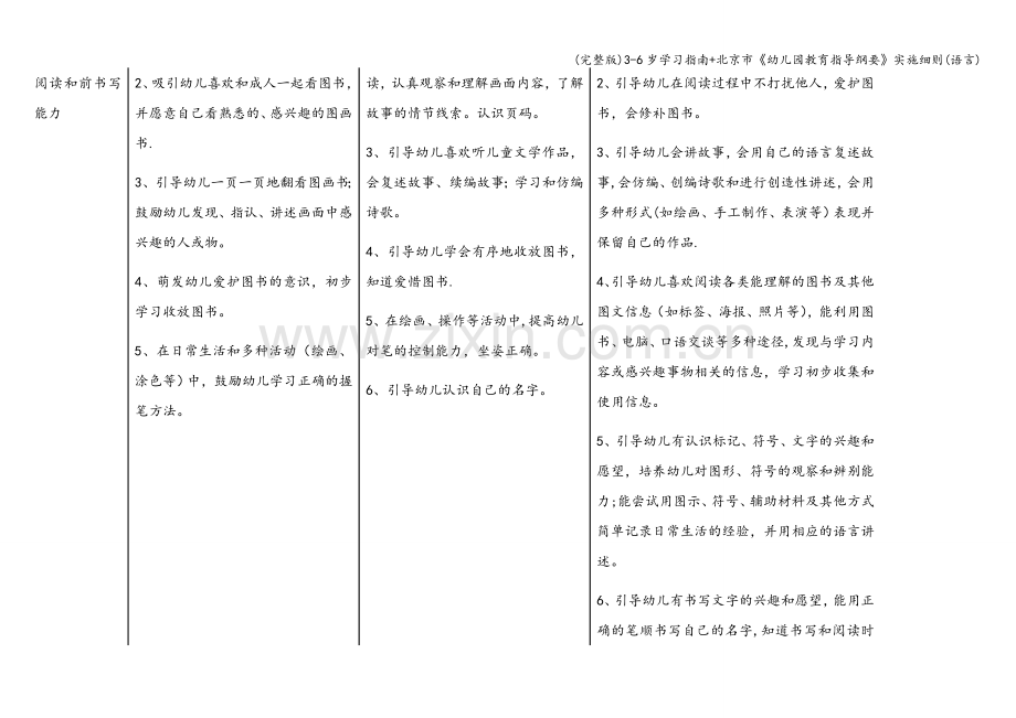 3-6岁学习指南+北京市《幼儿园教育指导纲要》实施细则(语言).doc_第3页