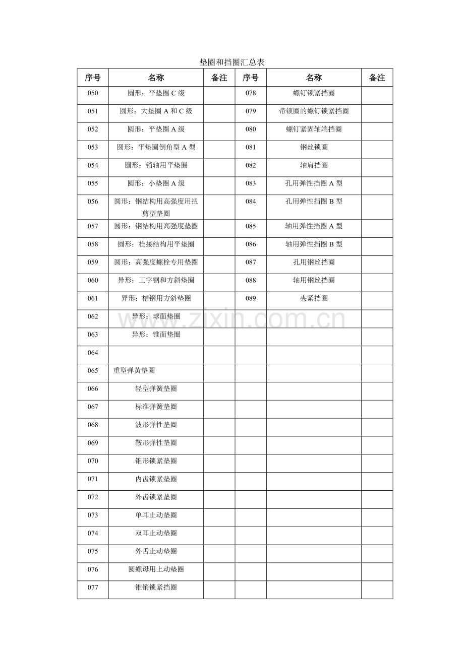 垫圈及挡圈汇总表.doc_第1页