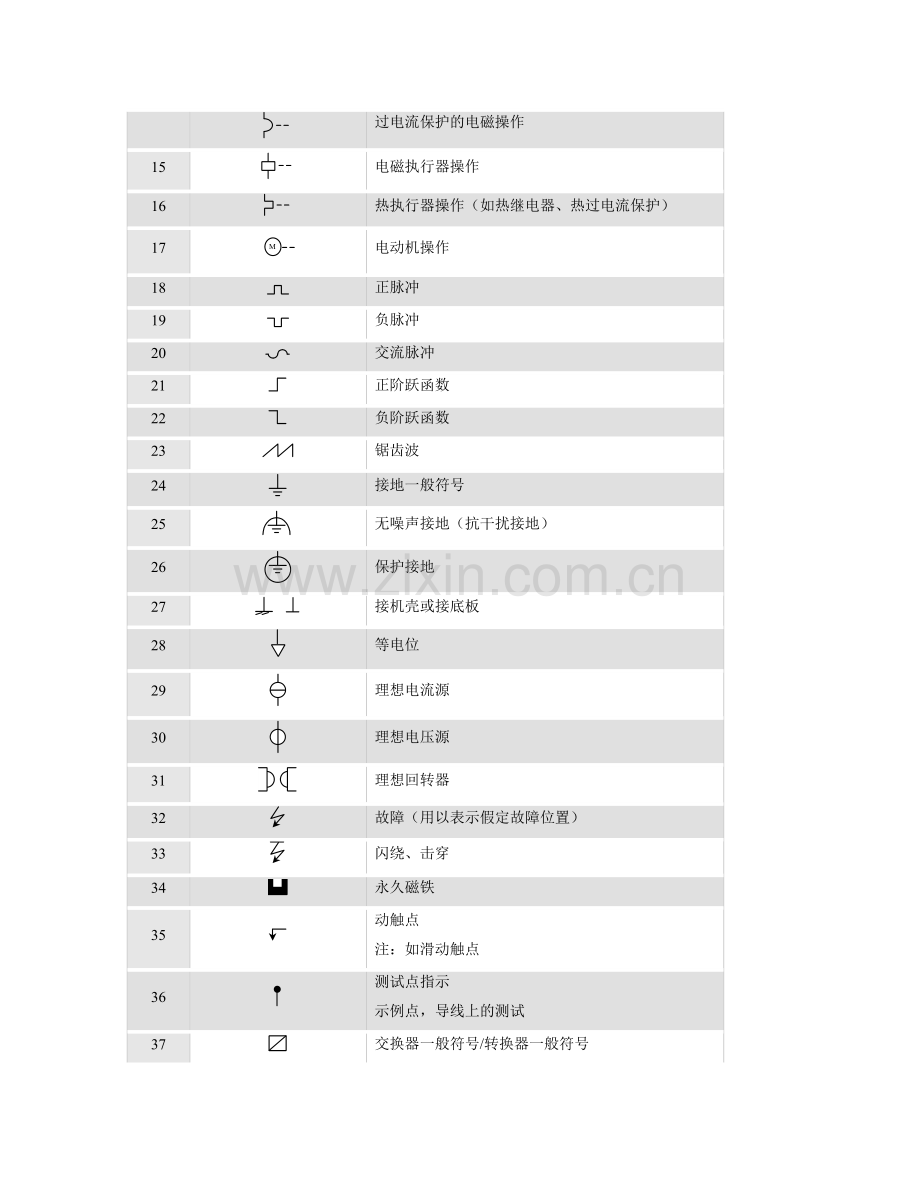 电气图形符号2.doc_第2页