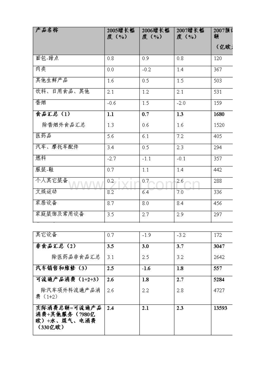 法国流通零售业现状.doc_第2页