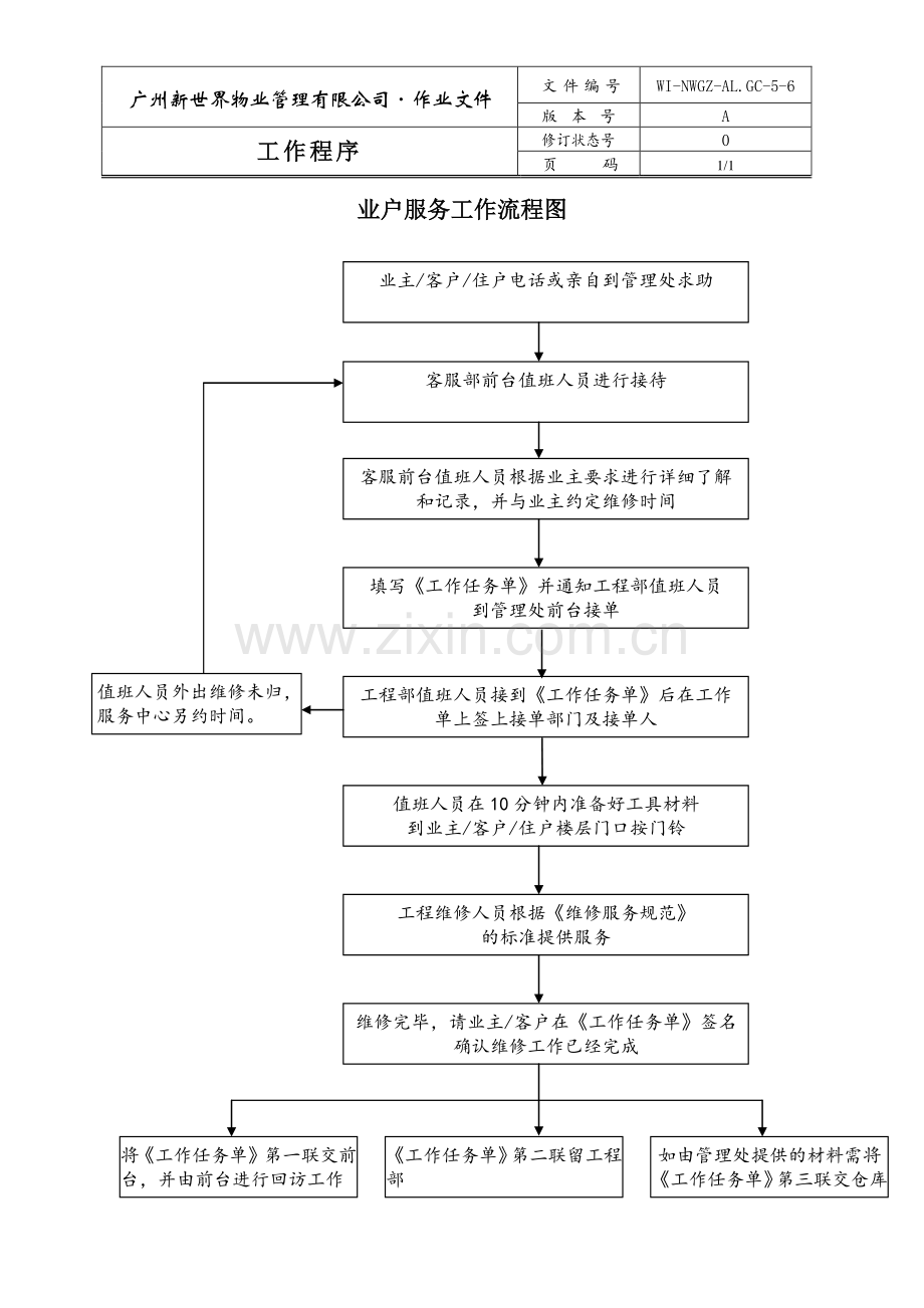 物业管理公司业户服务工作流程图.doc_第1页