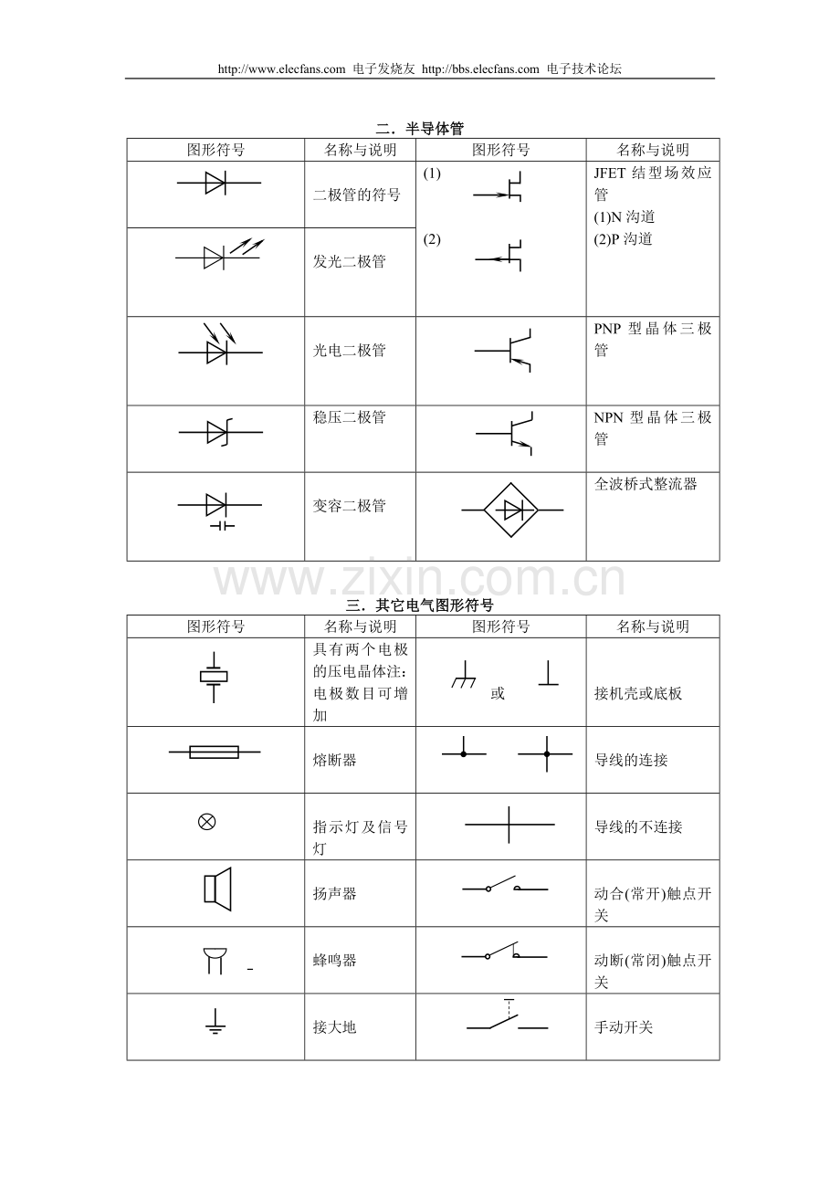 常用电子元件符号.doc_第2页