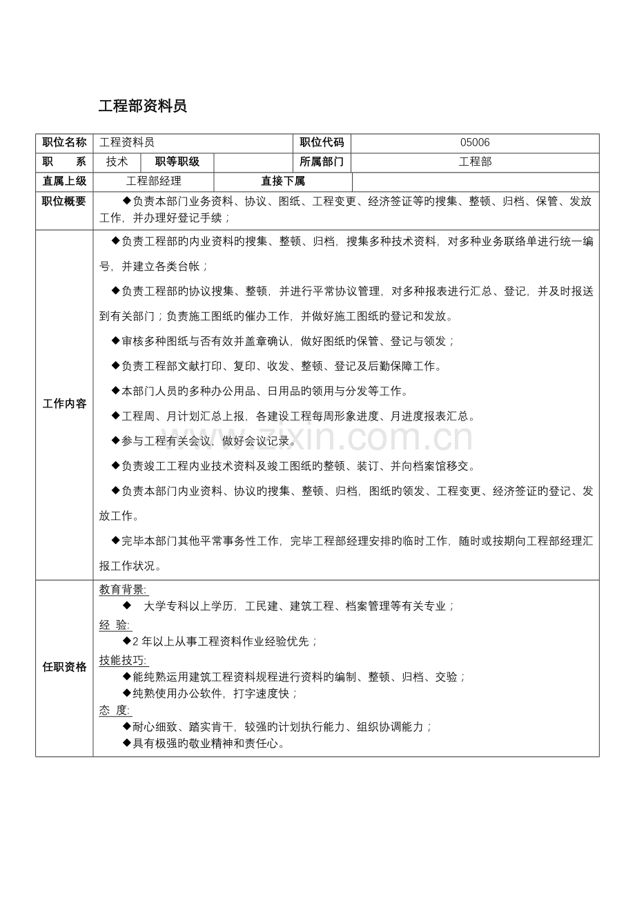 2022年物业管理企业工程部资料员岗位职责.doc_第1页