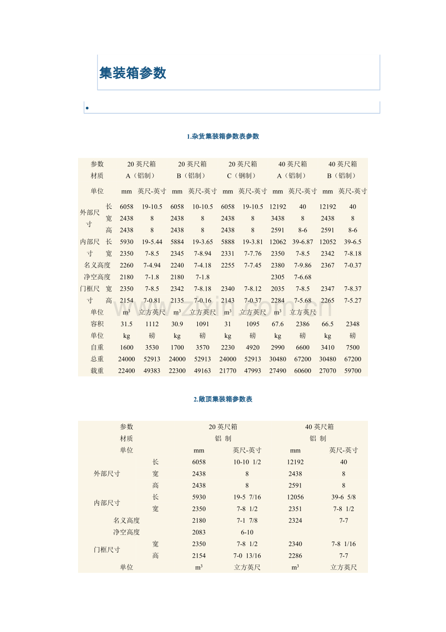 集装箱参数.doc_第1页