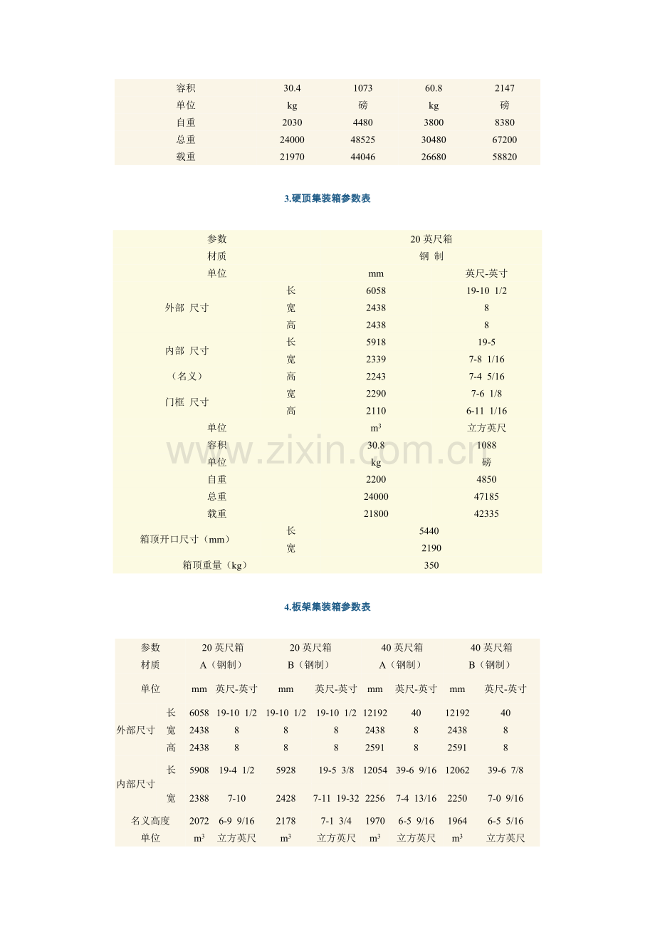 集装箱参数.doc_第2页