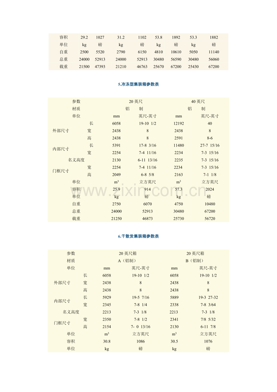 集装箱参数.doc_第3页