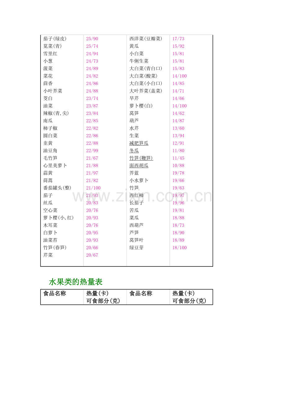 热量表大全.doc_第3页