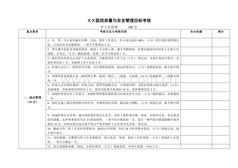 护士长管理.doc_第1页