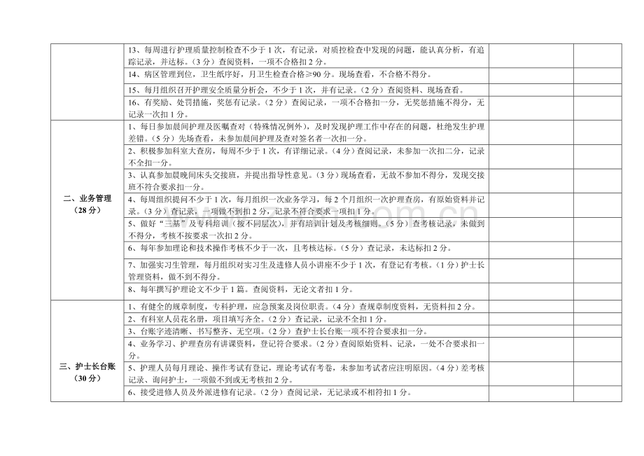 护士长管理.doc_第2页