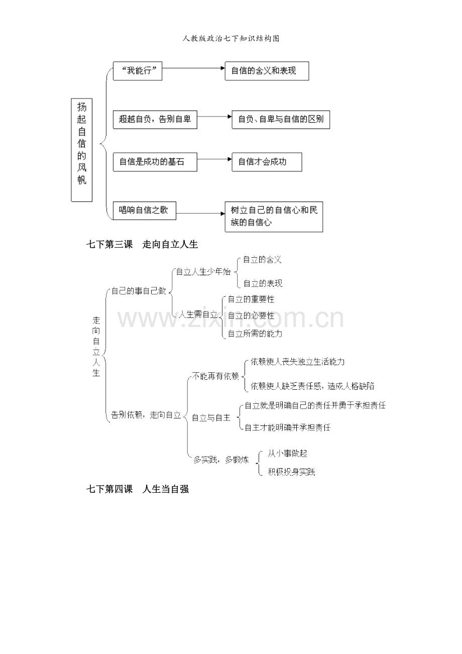 人教版政治七下知识结构图.doc_第3页