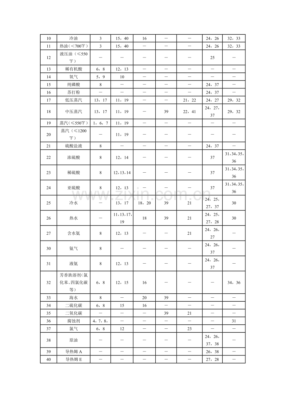 阀门常用填料名称和代号.doc_第2页