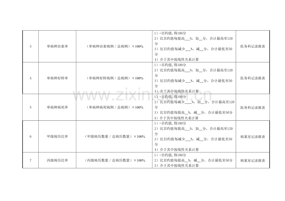 2022年医院门诊科室住院医师绩效考核指标.doc_第2页