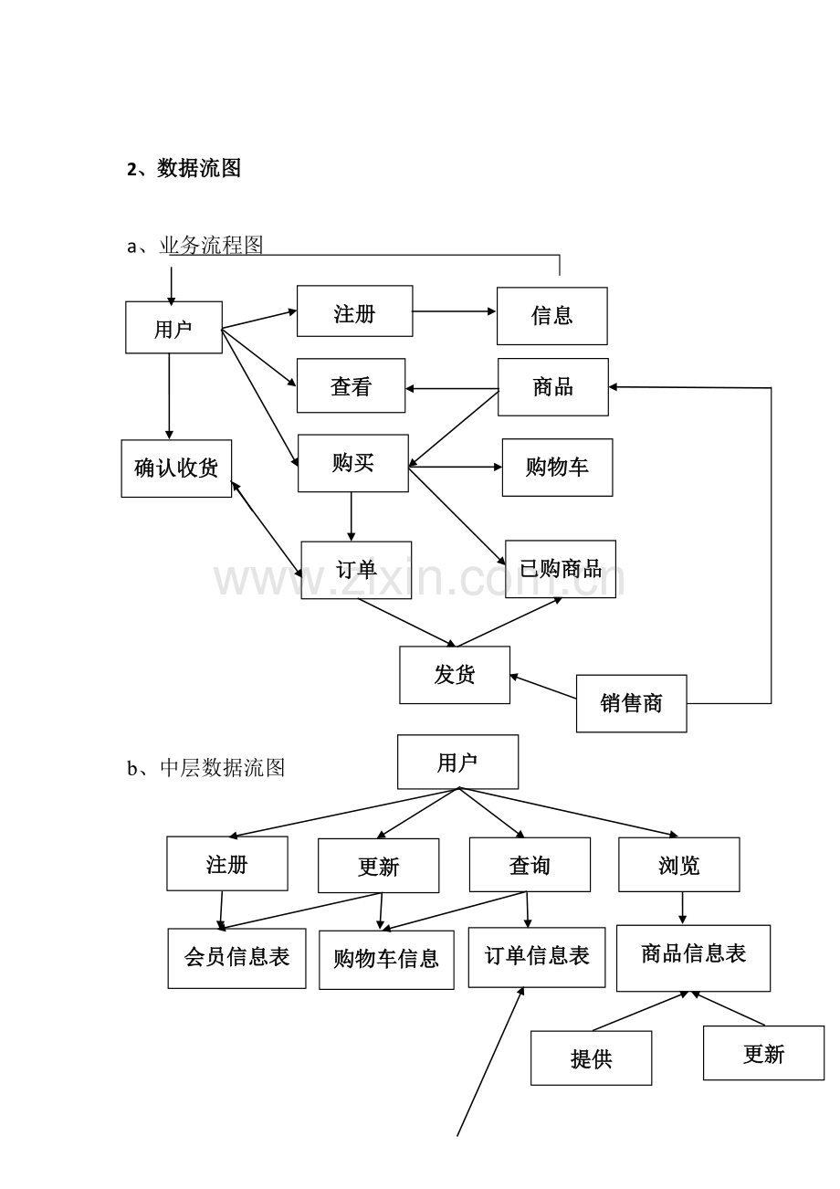 数据库课程设计网购系统.doc_第3页