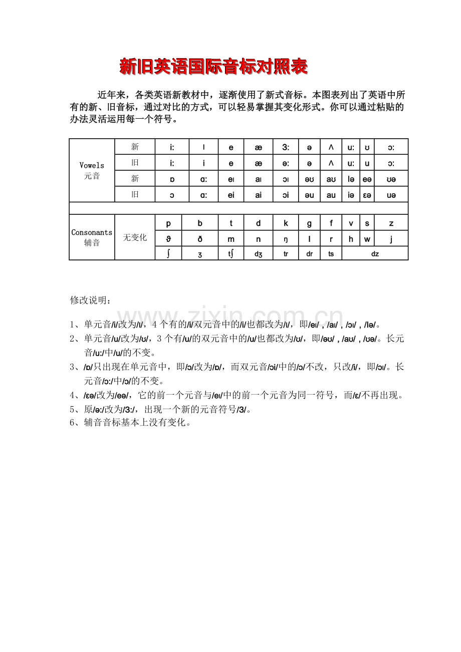 新旧英语国际音标对照及字母组合.doc_第1页