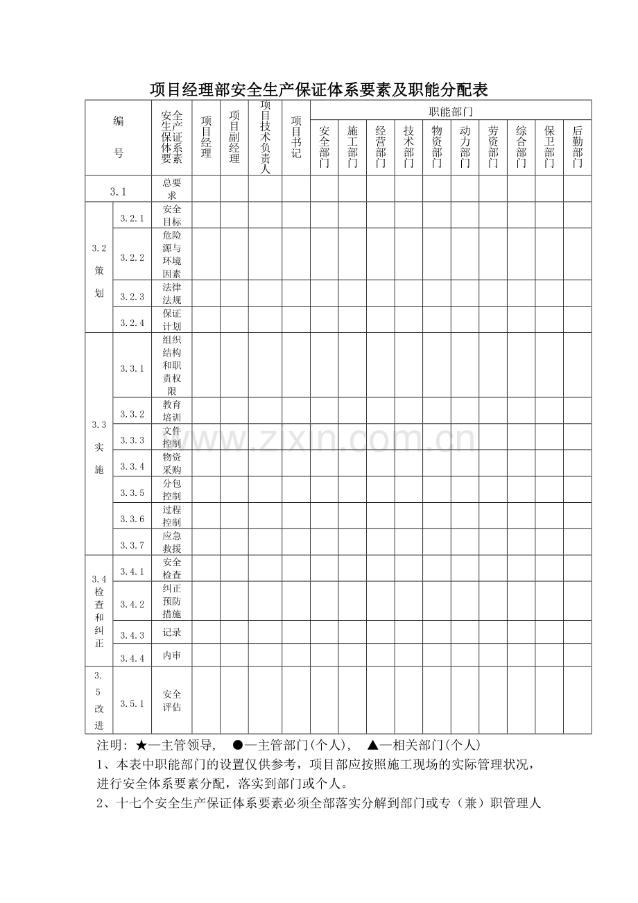 项目经理部安全生产保证体系要素及职能分配表.doc_第1页