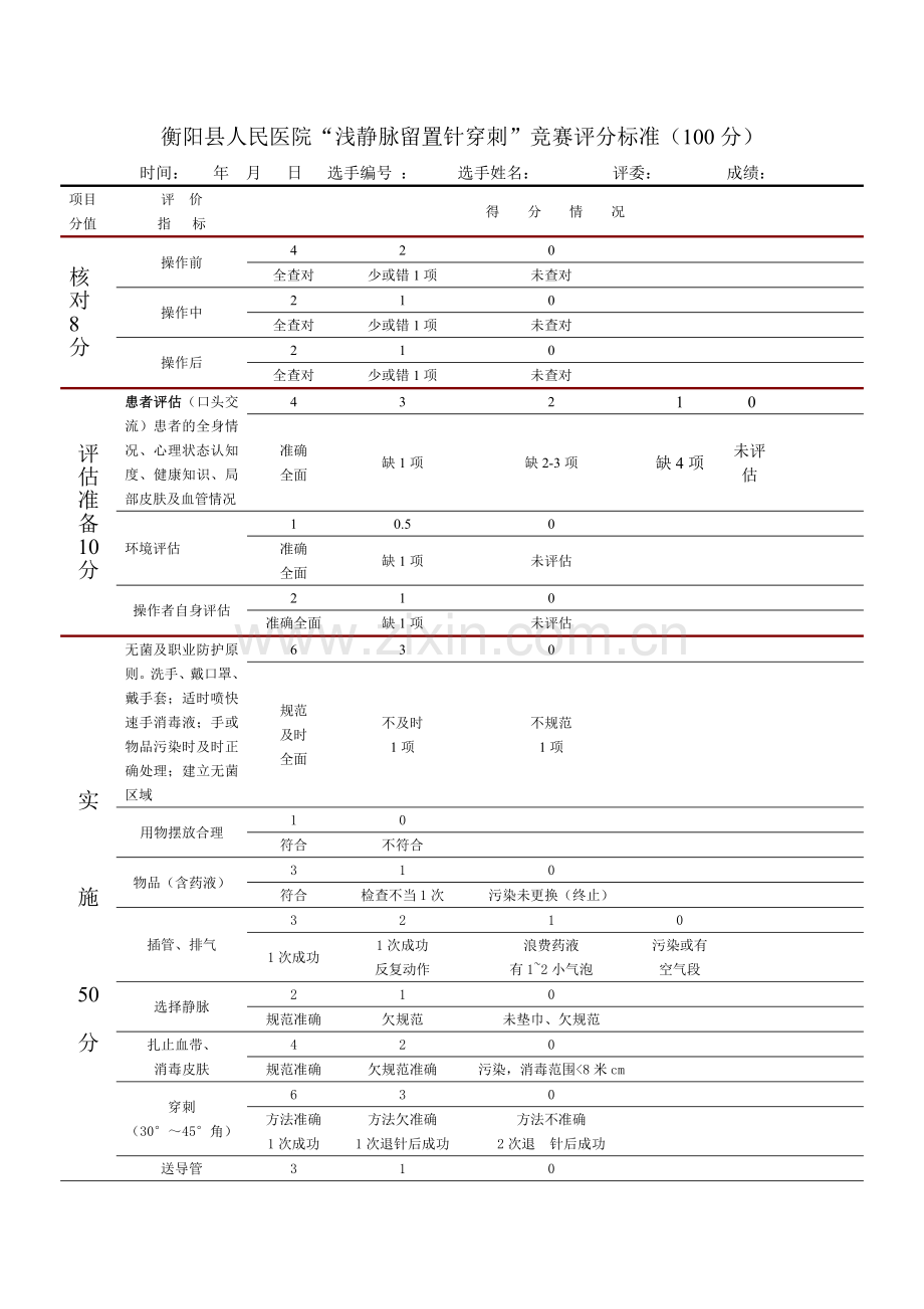 静脉留置针竞赛评分标准2.doc_第1页