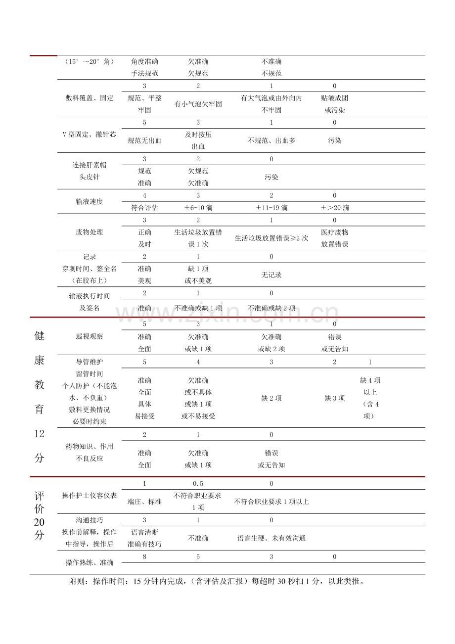 静脉留置针竞赛评分标准2.doc_第2页