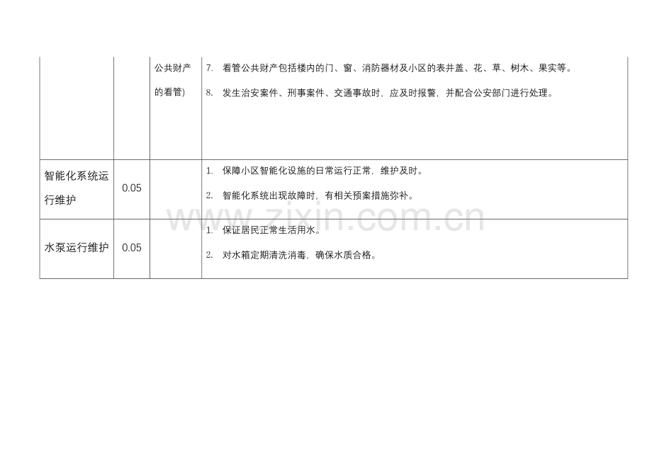 武汉市普通住宅物业综合服务费指导价格表.doc_第3页