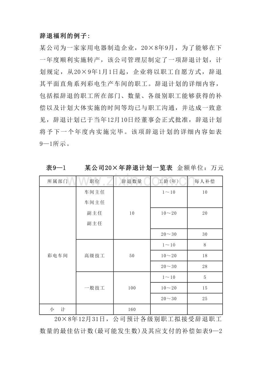 财务会计辞退福利的例题1.doc_第1页