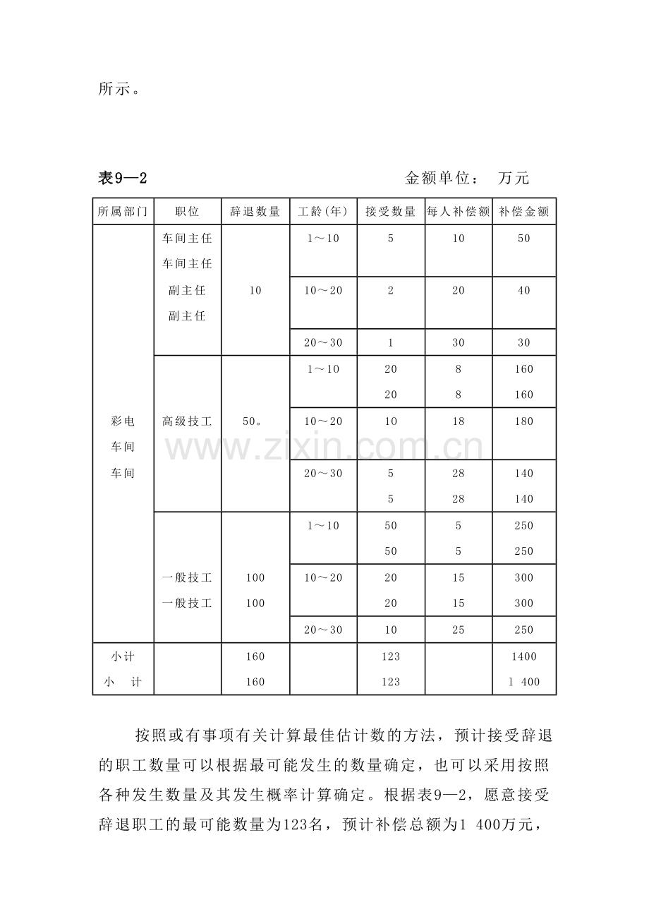 财务会计辞退福利的例题1.doc_第2页