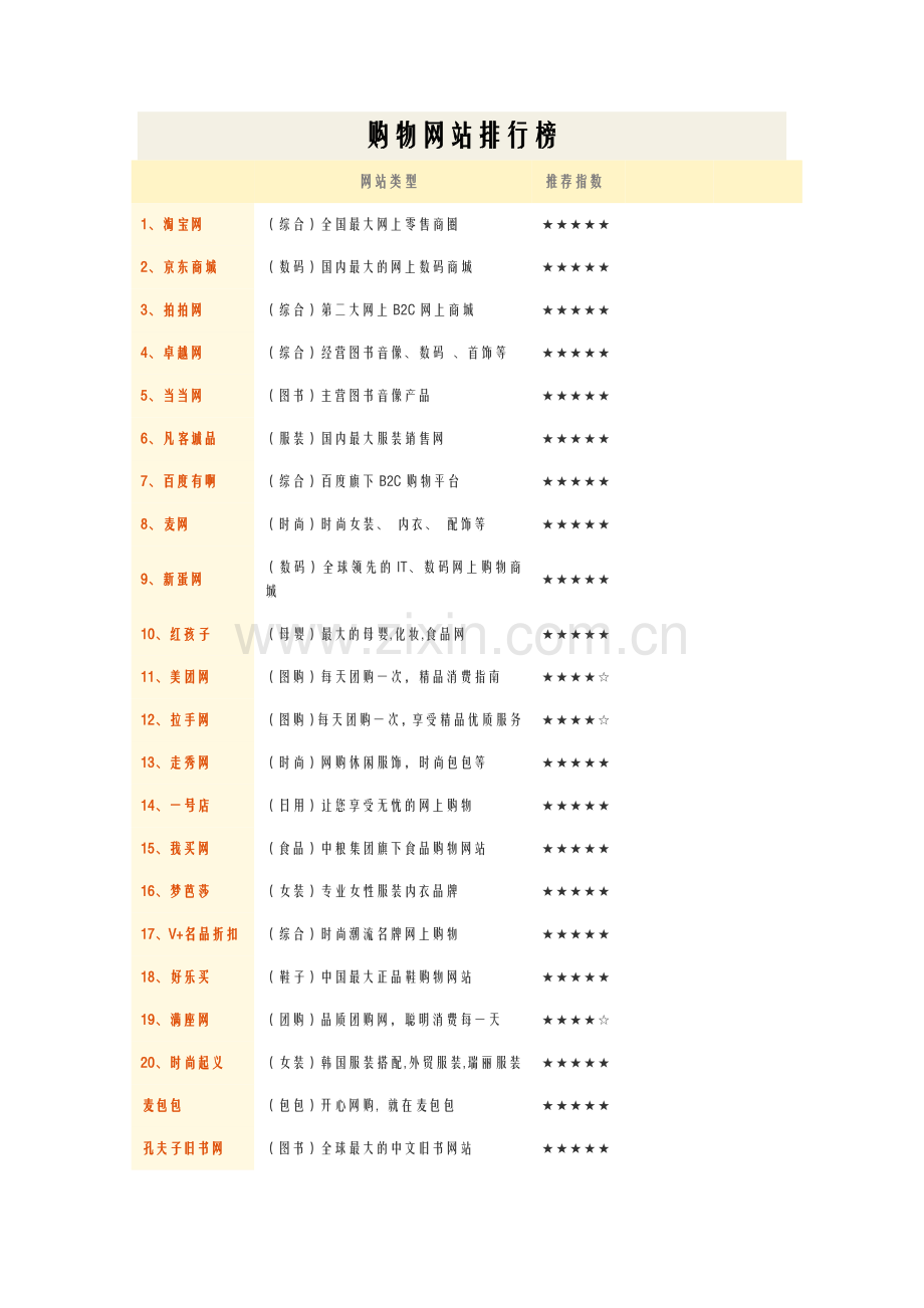 购物网站排行.doc_第1页