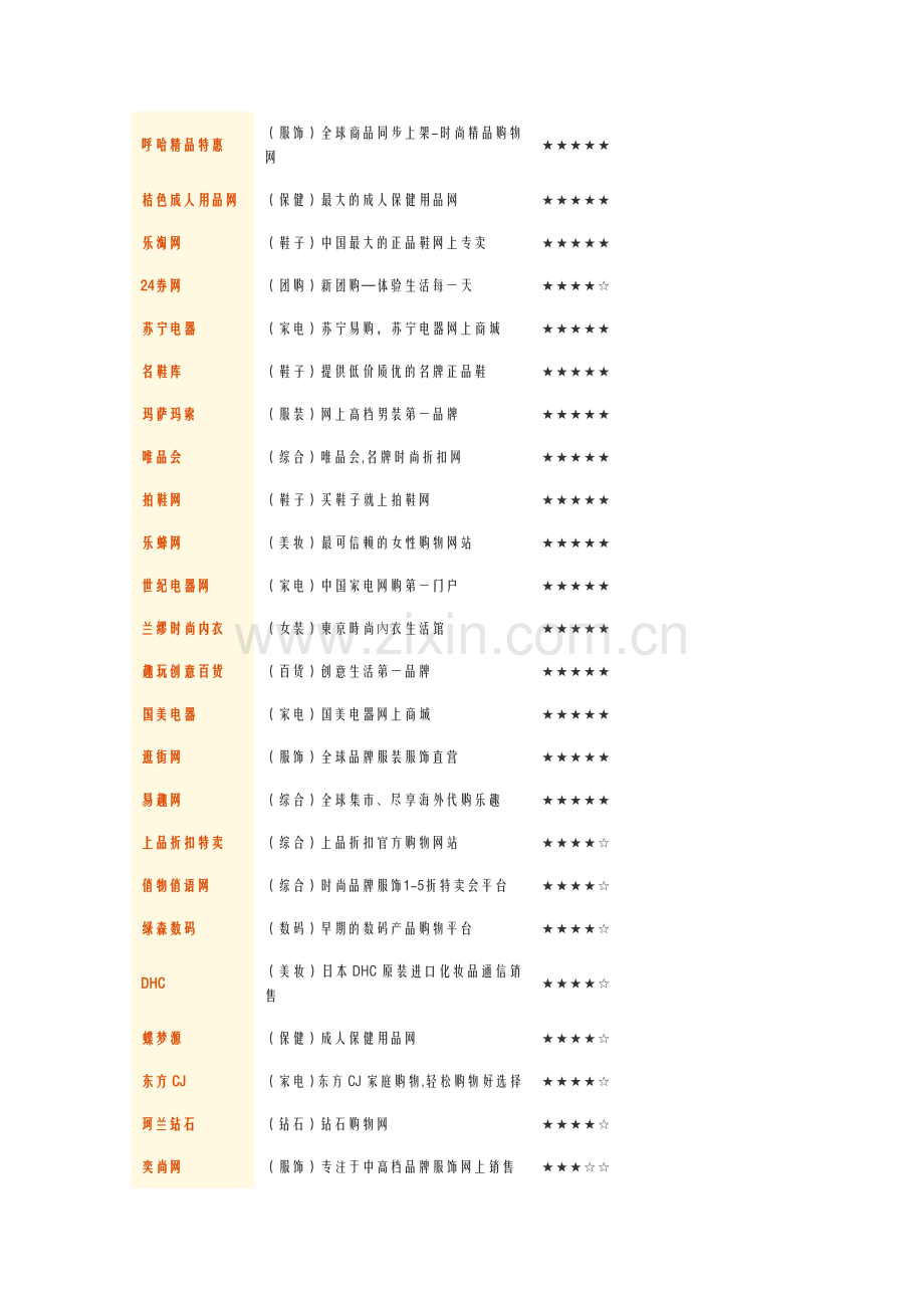 购物网站排行.doc_第2页