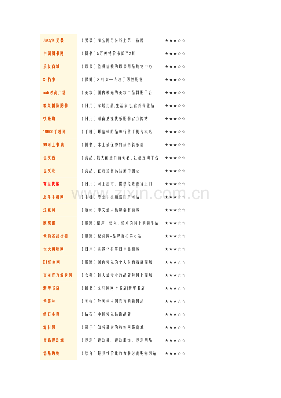 购物网站排行.doc_第3页