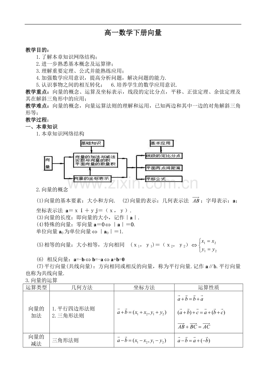 高一数学向量.doc_第1页