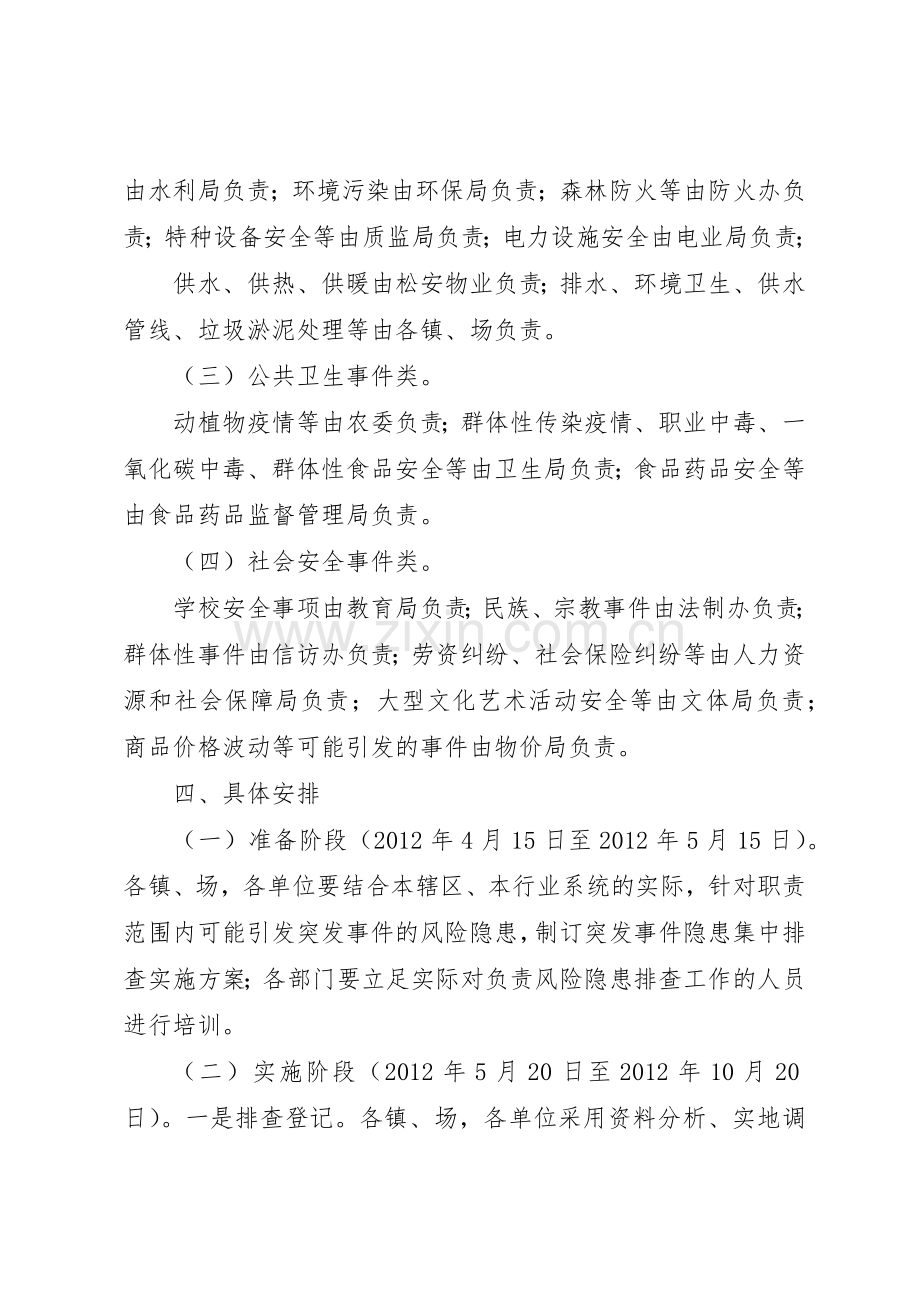 县突发公共事件风险排查管理规章制度.docx_第3页