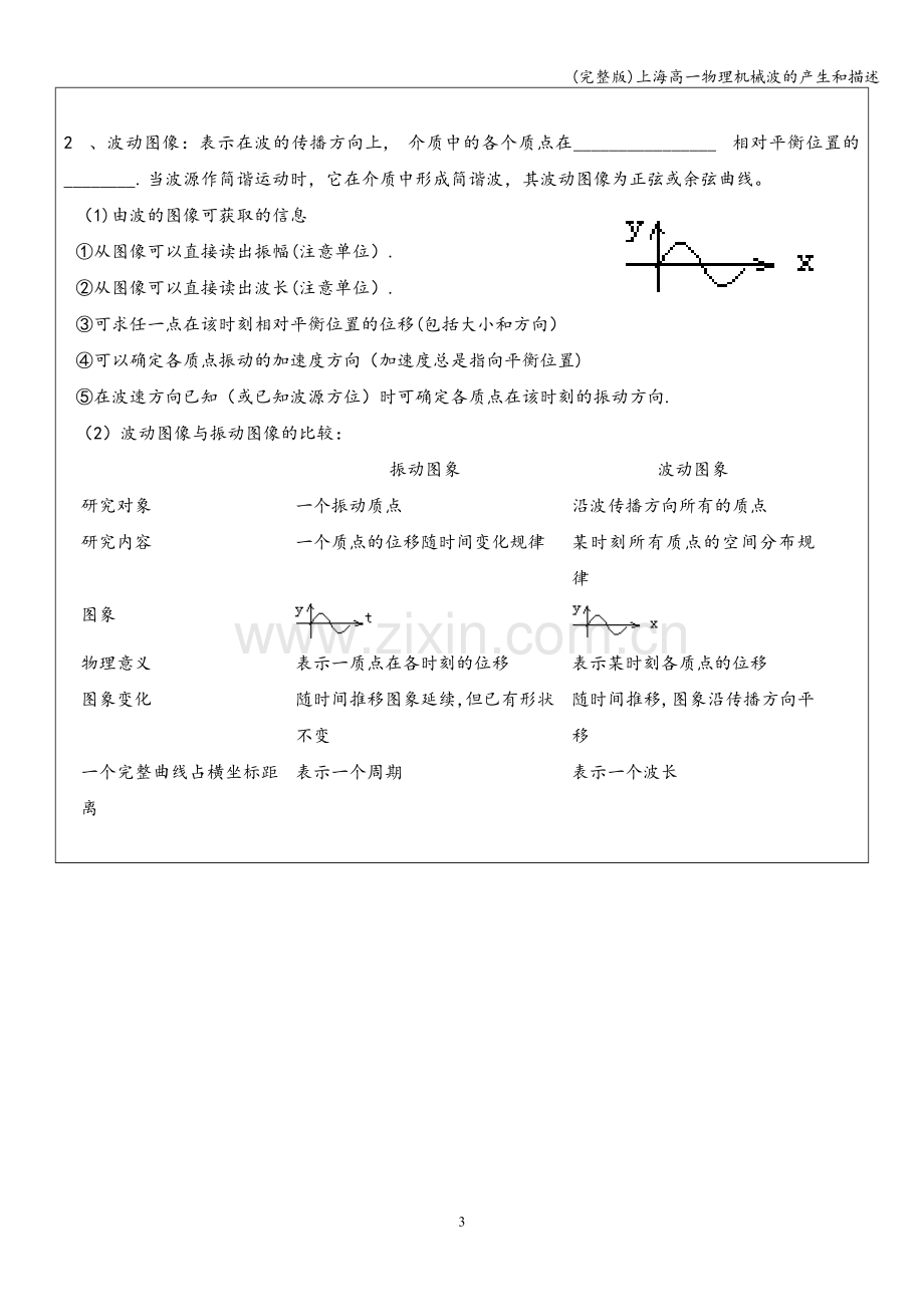 上海高一物理机械波的产生和描述.doc_第3页