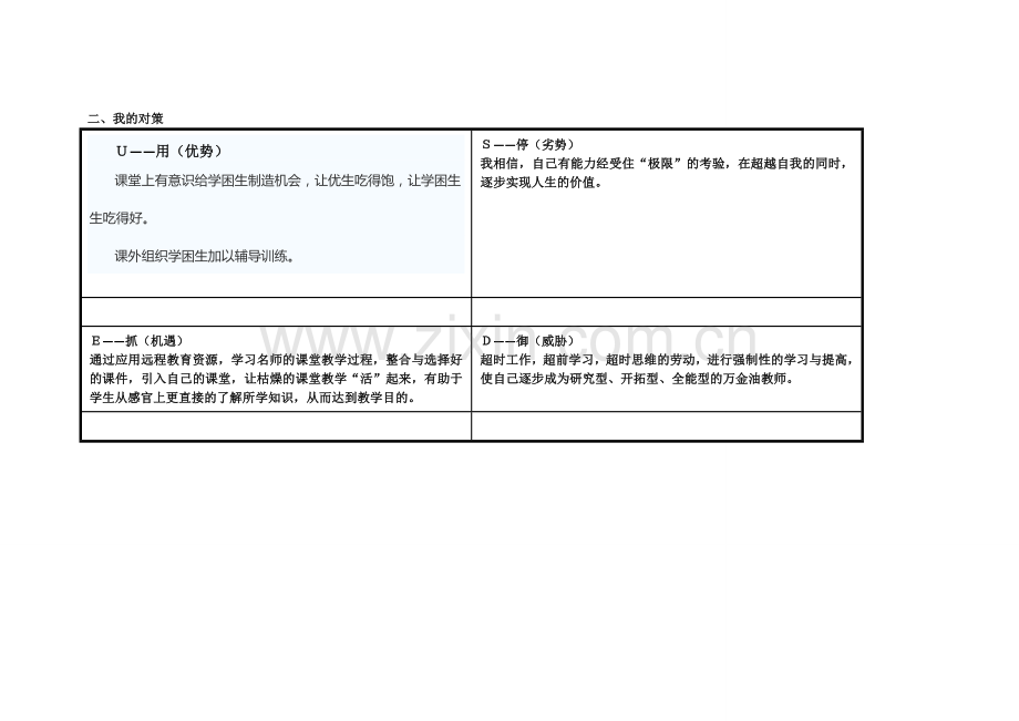 任务表单：个人自我诊断SWOT分析表.doc(商娟)-(2).doc_第2页