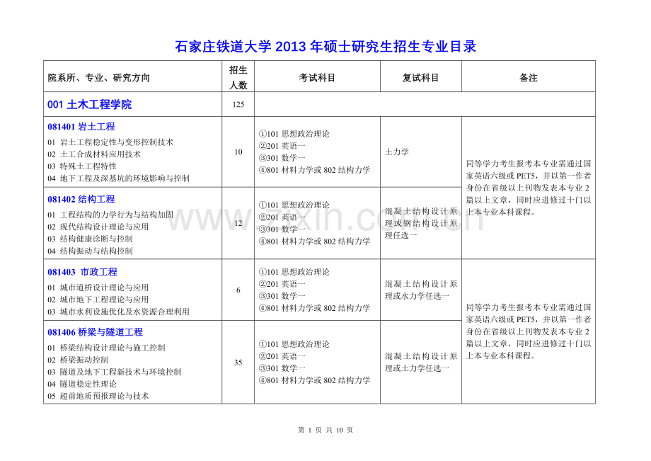 石家庄铁道大学2013年硕士研究生招生专业目录.doc_第1页