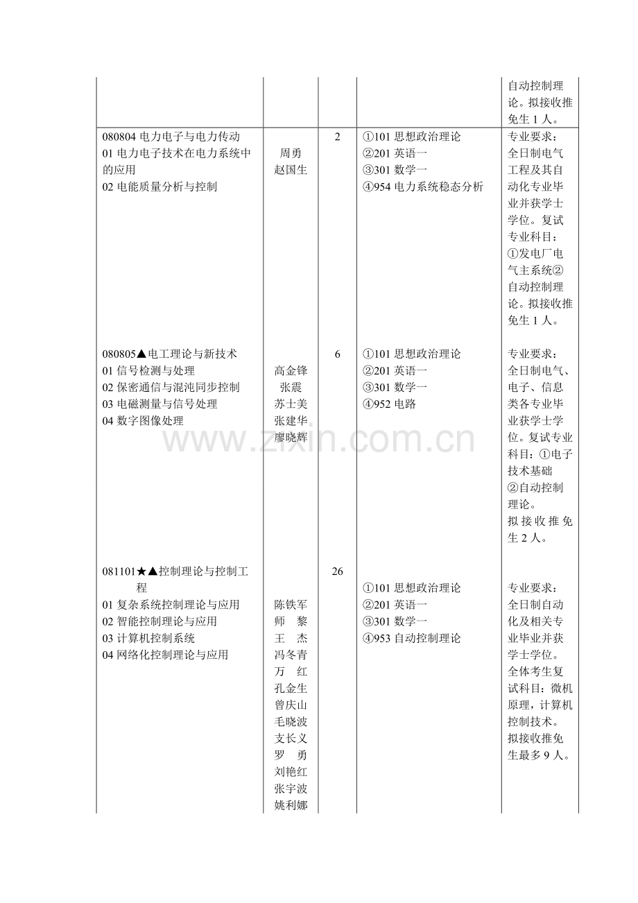 郑州大学2013年研究生招生目录.doc_第2页