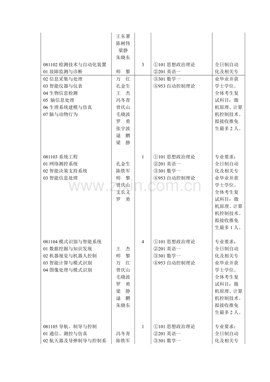 郑州大学2013年研究生招生目录.doc_第3页