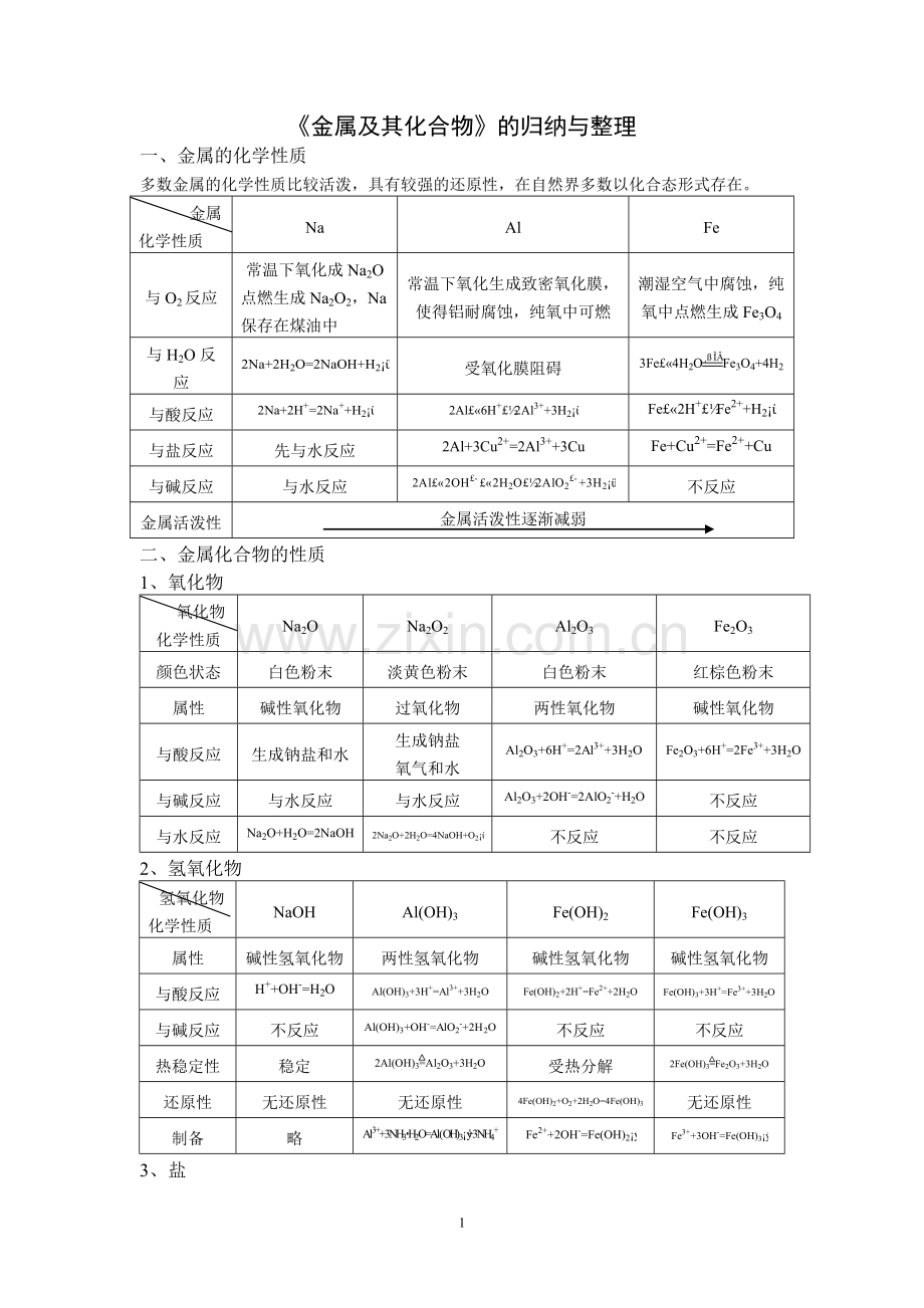 金属及其化合物复习.doc_第1页